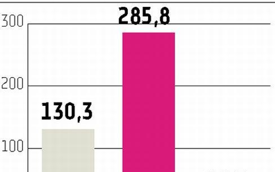 Za przewodniczenie Unii Europejskiej zapłacimy 110 mln euro