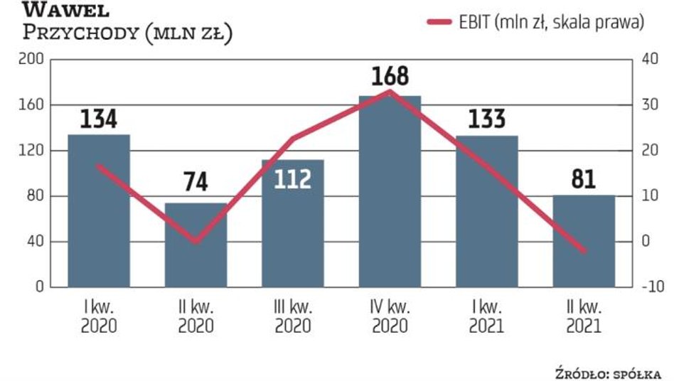 Jesień i zima to okresy szczególnie dobre dla producentów słodyczy, które cieszą się większym zainte