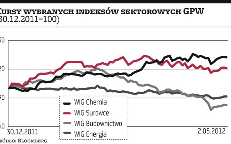 Perspektywiczny sektor trudno znaleźć