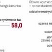 Potwierdza to także ostra rywalizacja o udział w renomowanych praktykach. W tegorocznej edycji progr