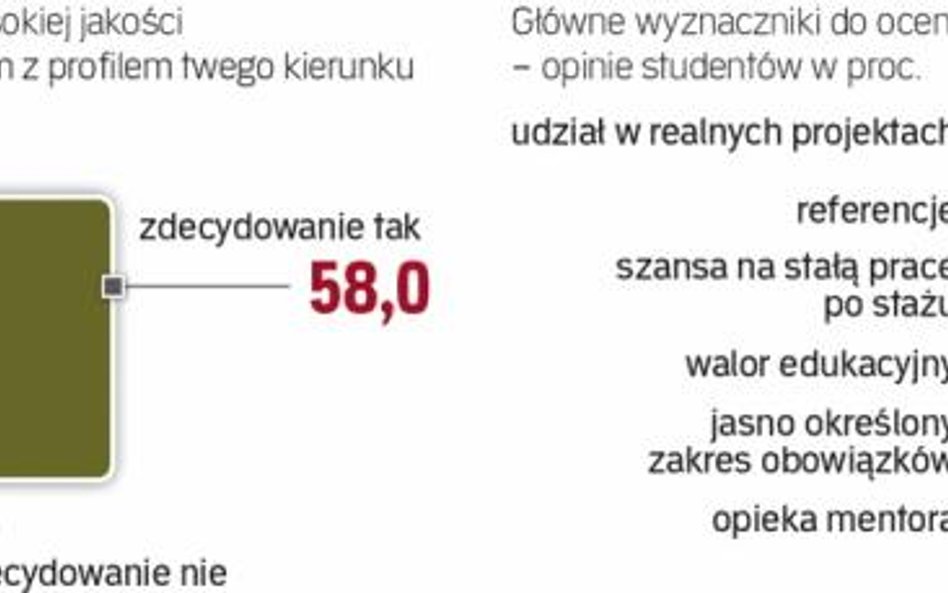 Potwierdza to także ostra rywalizacja o udział w renomowanych praktykach. W tegorocznej edycji progr