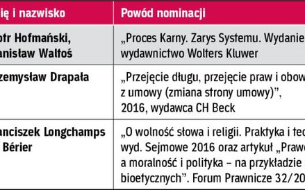 Laureaci w kategorii Najlepszy Autor *