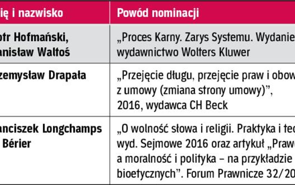 Laureaci w kategorii Najlepszy Autor *