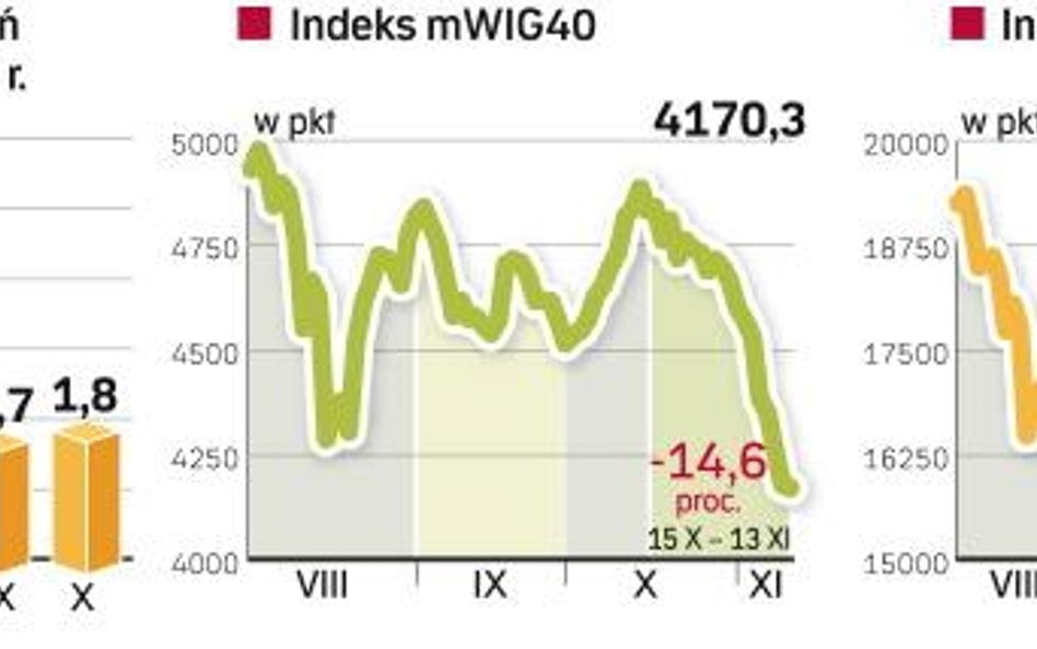 Polacy lokują w obcych akcjach