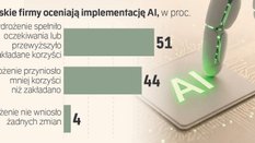 Rewolucja w programowaniu czy fabryka błędów? Firmy muszą się mieć na baczności