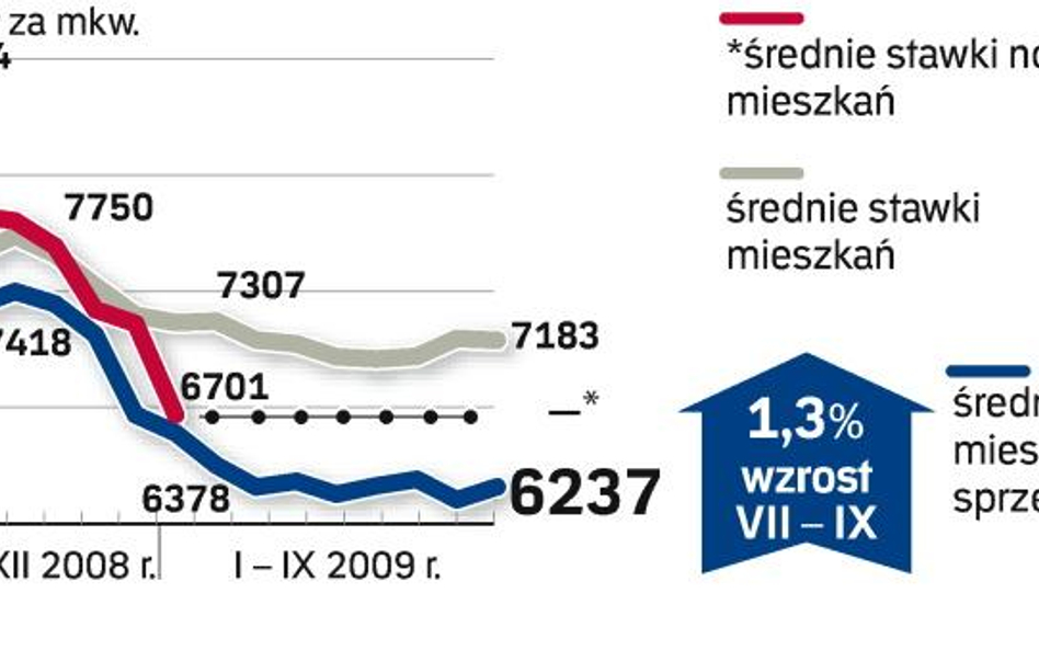 Dane przygotowane przez analityków redNet Consulting obejmują okres od 15 sierpnia do 15 września 20