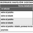 Opodatkowanie i oskładkowanie napojów dostarczanych pracownikom