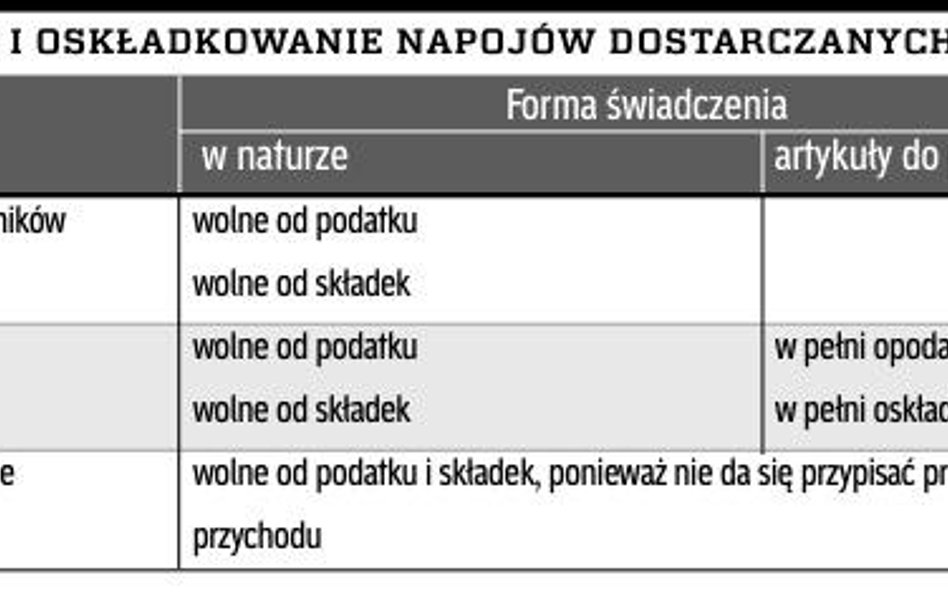 Opodatkowanie i oskładkowanie napojów dostarczanych pracownikom