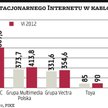 Kablówki chcą dalej rosnąć w Internecie