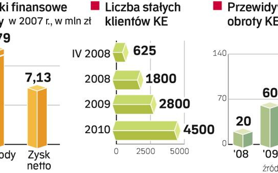 Kurierzy Kolportera wyjadą na ulice