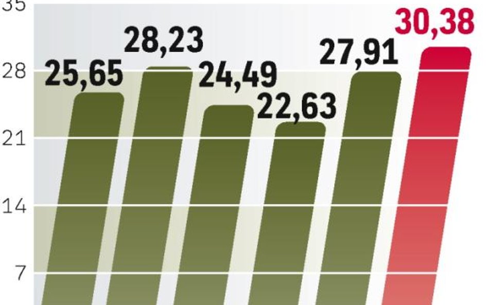 Klienci wybierają bardzo często auta z kratką. Kupujący teraz auta boją się wzrostu ich cen po podni