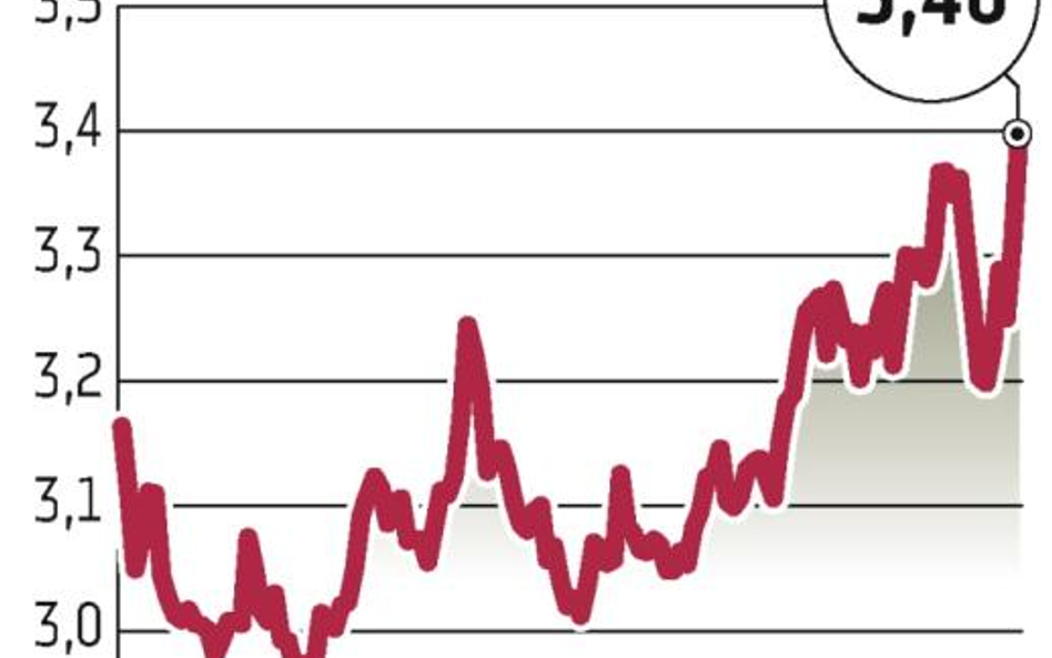 Marże spadają, ale za to wzrosły stopy