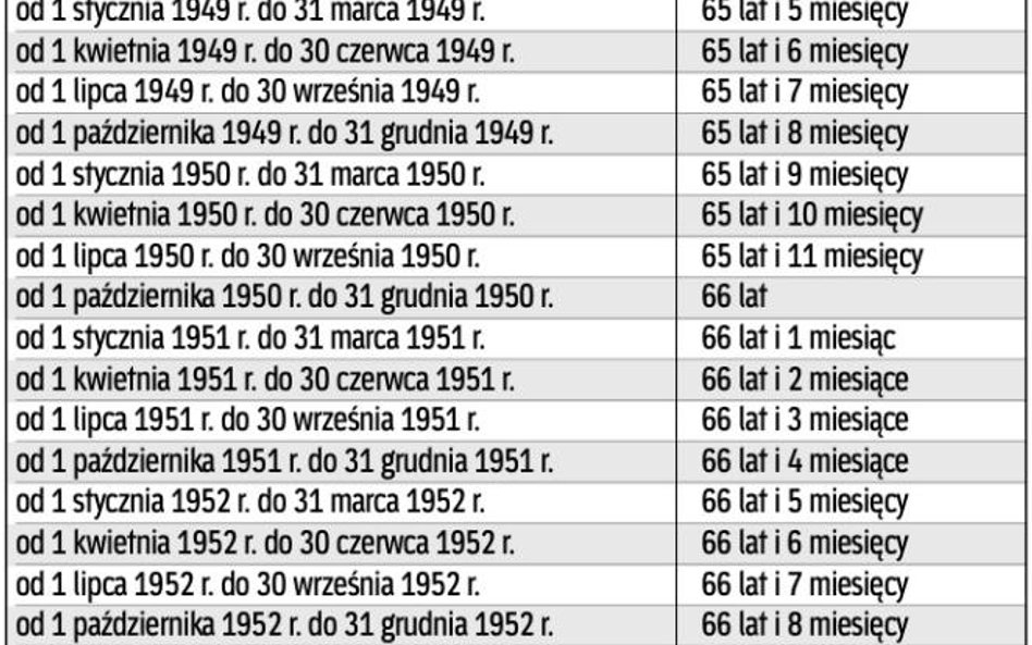 W jakim wieku przejdą na emeryturę mężczyźni