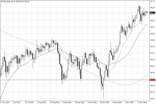 Notowania ropy naftowej WTI – dane dzienne