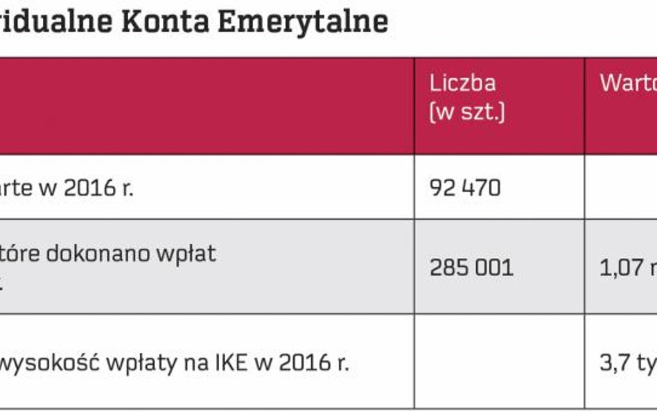 Rekordowe wpłaty na IKE
