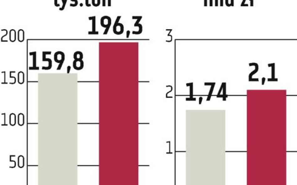 Atrakcyjny rynek przyciąga kolejnych graczy