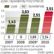 Kolejny rok dywidendy z PZU