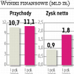 Wypłata z zysku PGE w przyszłym roku?