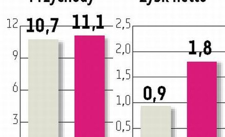 Wypłata z zysku PGE w przyszłym roku?