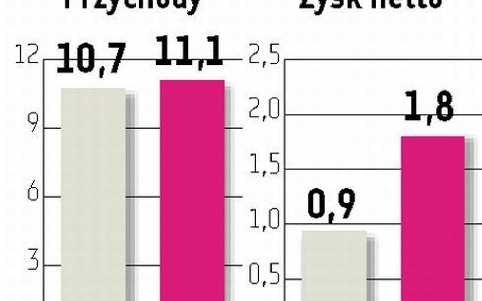 Wypłata z zysku PGE w przyszłym roku?