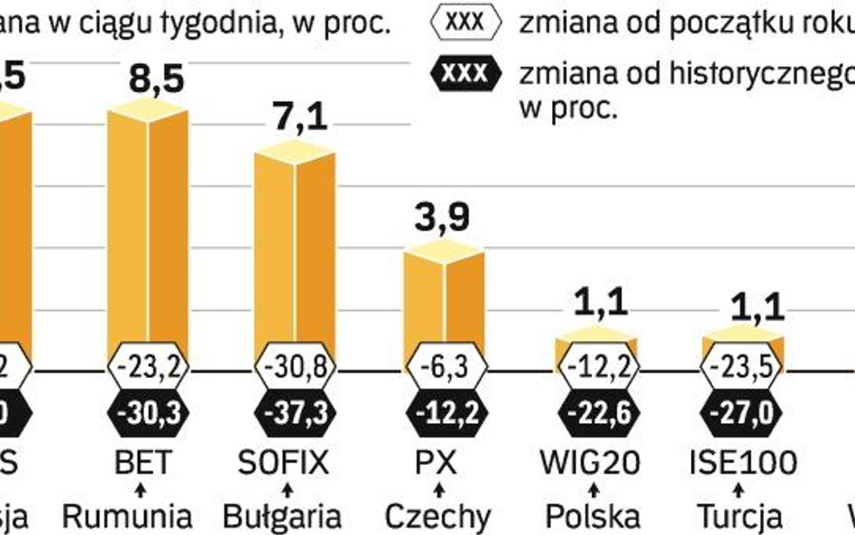 Szaleństwo w Moskwie