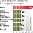 Internauci stawiają na PKO?BP
