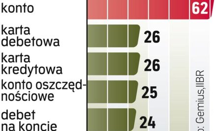 Internauci stawiają na PKO?BP