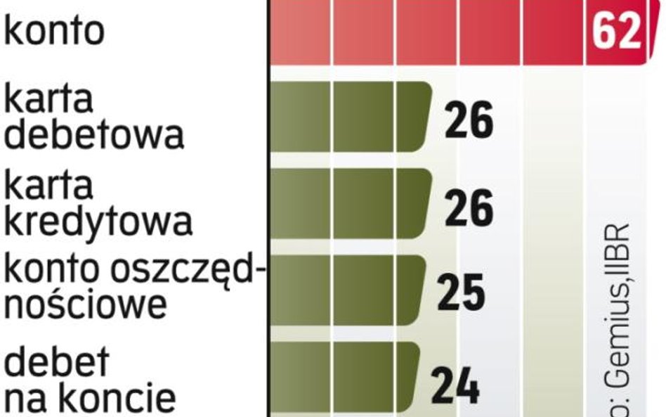 Internauci stawiają na PKO?BP