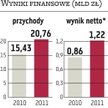 Tauron szykuje kolejny program redukcji kosztów