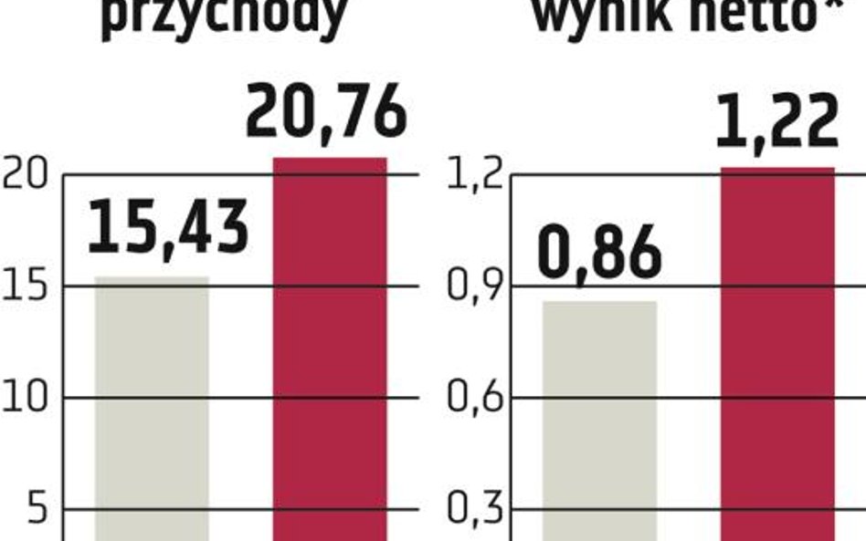 Tauron szykuje kolejny program redukcji kosztów