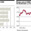 Szwajcaria: UBS zapowiedział zwolnienie 3,5 tys. osób