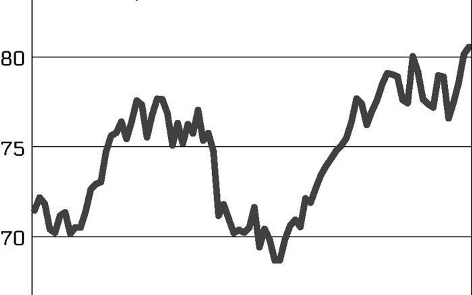 Drogo, coraz drożej
