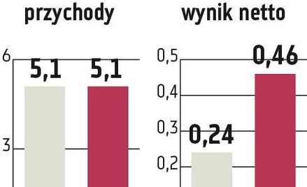 Grupa Azoty: Porozumienie dla zgazowania węgla