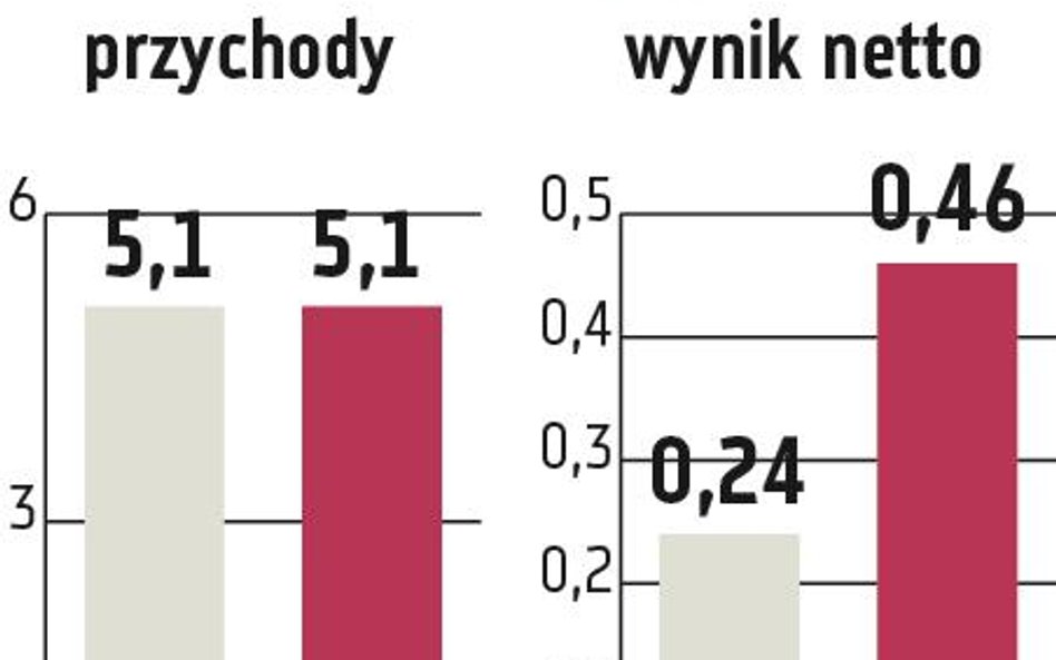 Grupa Azoty: Porozumienie dla zgazowania węgla