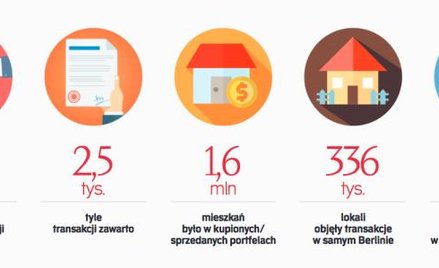 Rynek nieruchomości mieszkaniowych w Niemczech w latach 2009–2018