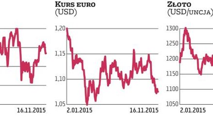 Zamachy we Francji: Spokój na giełdach, walutach i surowcach