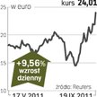 Derby Cycle – spółka, o której się mówi w Amsterdamie