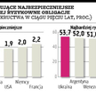 Norweskie obligacje najbezpieczniejsze