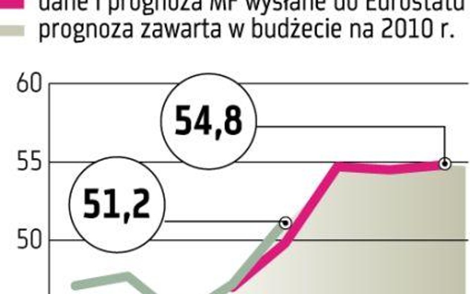 Dług publiczny: Różne szacunki resortu
