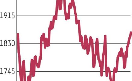 WIG20 szósty raz z rzędu kończy sesję na plusie