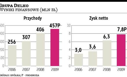 Analitycy oceniają ofertę jako atrakcyjną