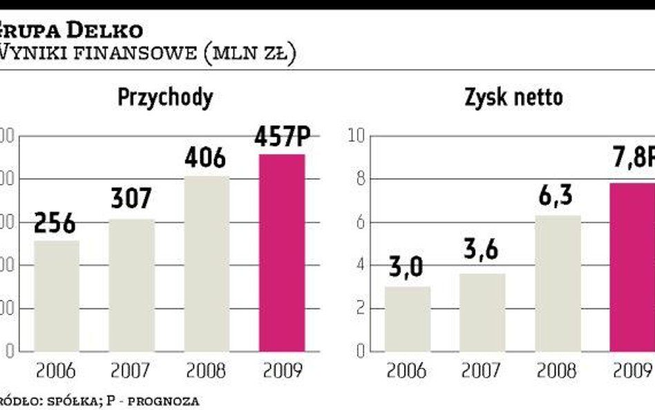 Analitycy oceniają ofertę jako atrakcyjną