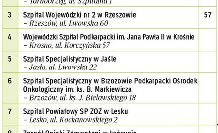 Urologia i rehabilitacja