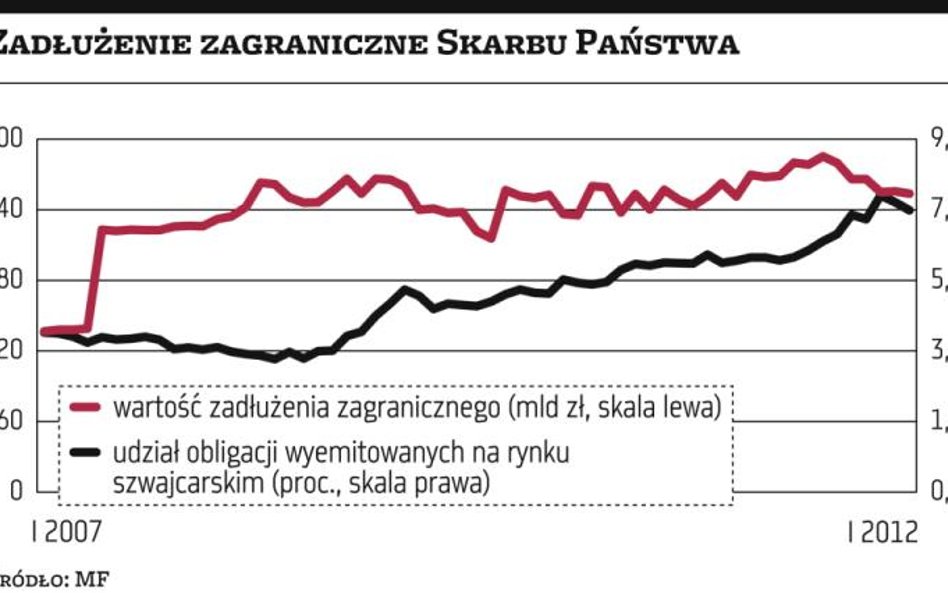 Szwajcarskie łowy