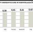 OFE sięgają po private equity