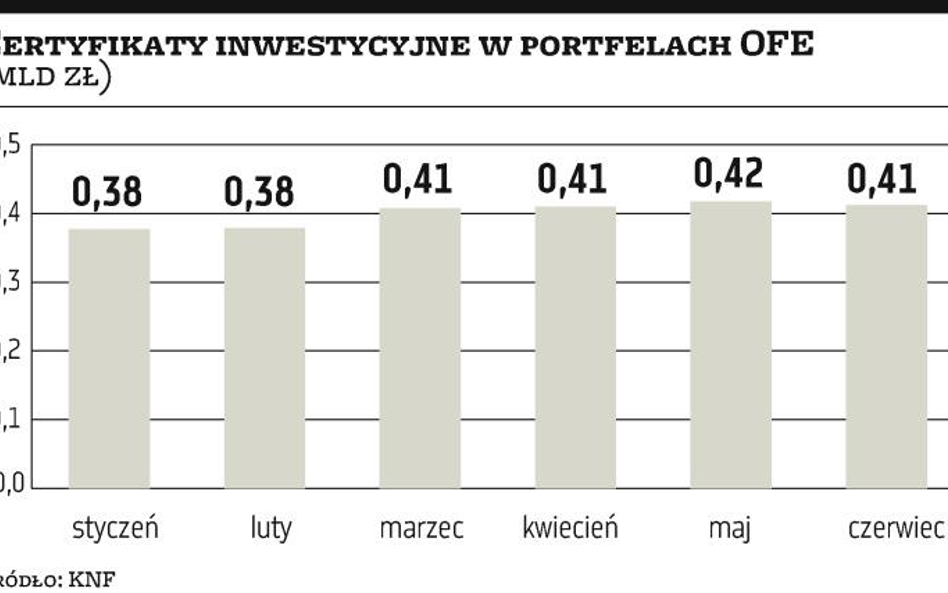 OFE sięgają po private equity