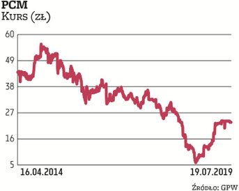 PCM budziło duże zainteresowanie przejmujących, którzy sukcesywnie podbijali stawkę. W końcu weszło 