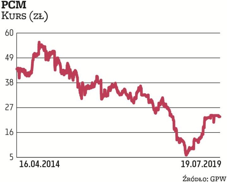 PCM budziło duże zainteresowanie przejmujących, którzy sukcesywnie podbijali stawkę. W końcu weszło 