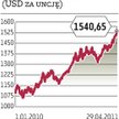Zakupy banków centralnych mogą utrwalić hossę na rynku złota