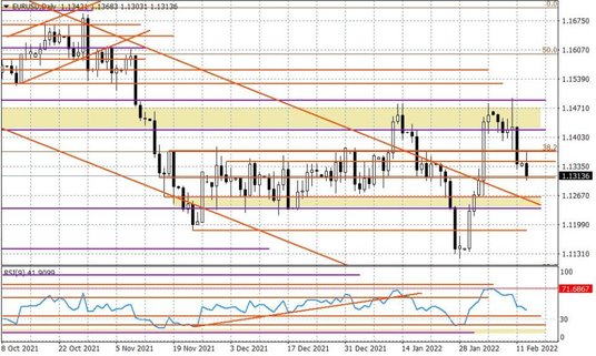 Wykres dzienny EURUSD